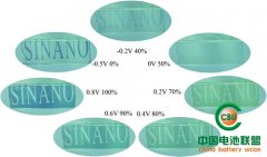 <b>�K�ݼ{������Ϣ��ҕ�����ܳ���������о�ȡ���M(j��n)չ</b>