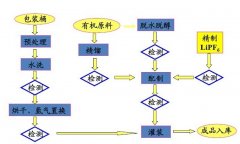 <b>�ձ��_�l��һ�� ��x��늳�늽�Һ</b>