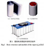 <b>ʯīϩ������������о��Mչ</b>