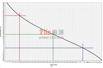      D37λADC@ʾAõLTC4156ض׃c  
