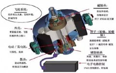 <b>���N���ܼ��g�Ļ���ԭ������lչ�F��</b>