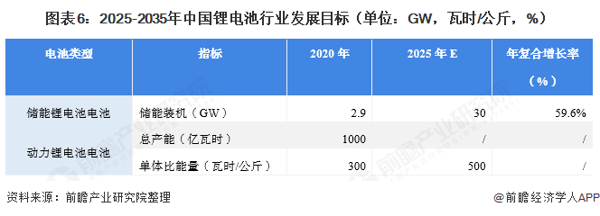 D62025-2035Ї늳ИIlչĿˣλGWߕr/%