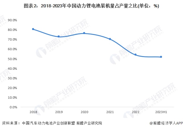 D22018-2023Ї늳bCռa֮(λ%)